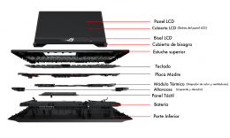 Todos los componentes del portátil Asus